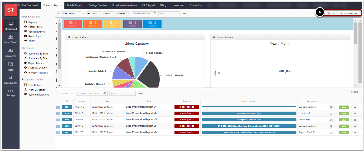 TrackTik incident analytics example with incident categories and a monthly timeline
