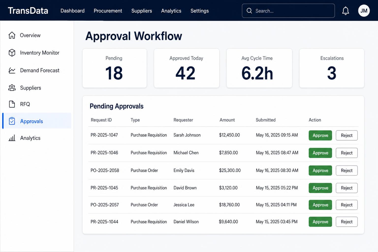 TransData's illustrative procurement approval interface, showing pending purchase requests and approve or reject controls
