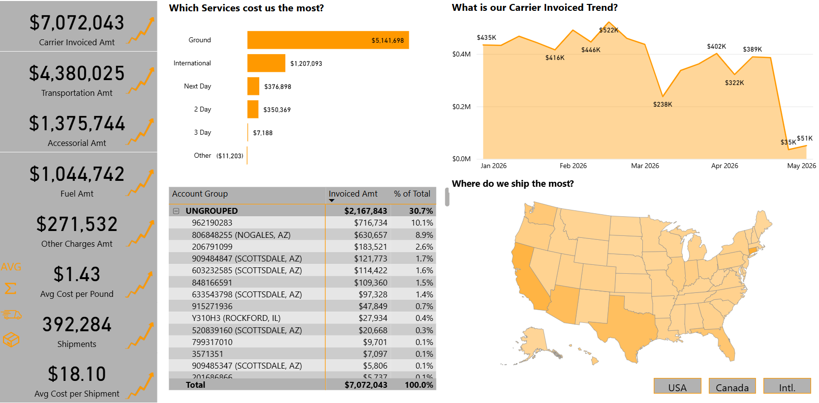 Parcel Spend Intelligence screenshot showing carrier costs, service spending, geographic shipping volume and invoice trends