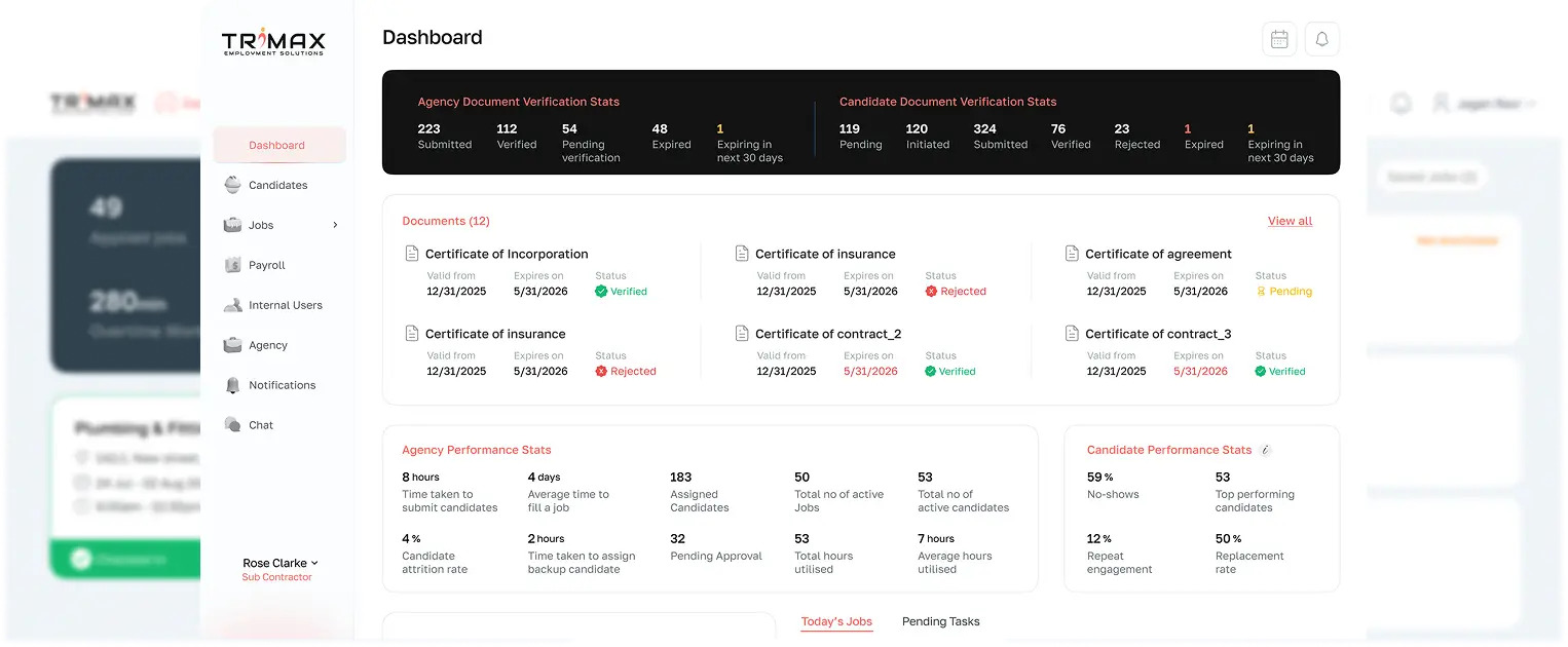 Trimax Verify dashboard showing candidate and agency document verification states and workforce performance metrics