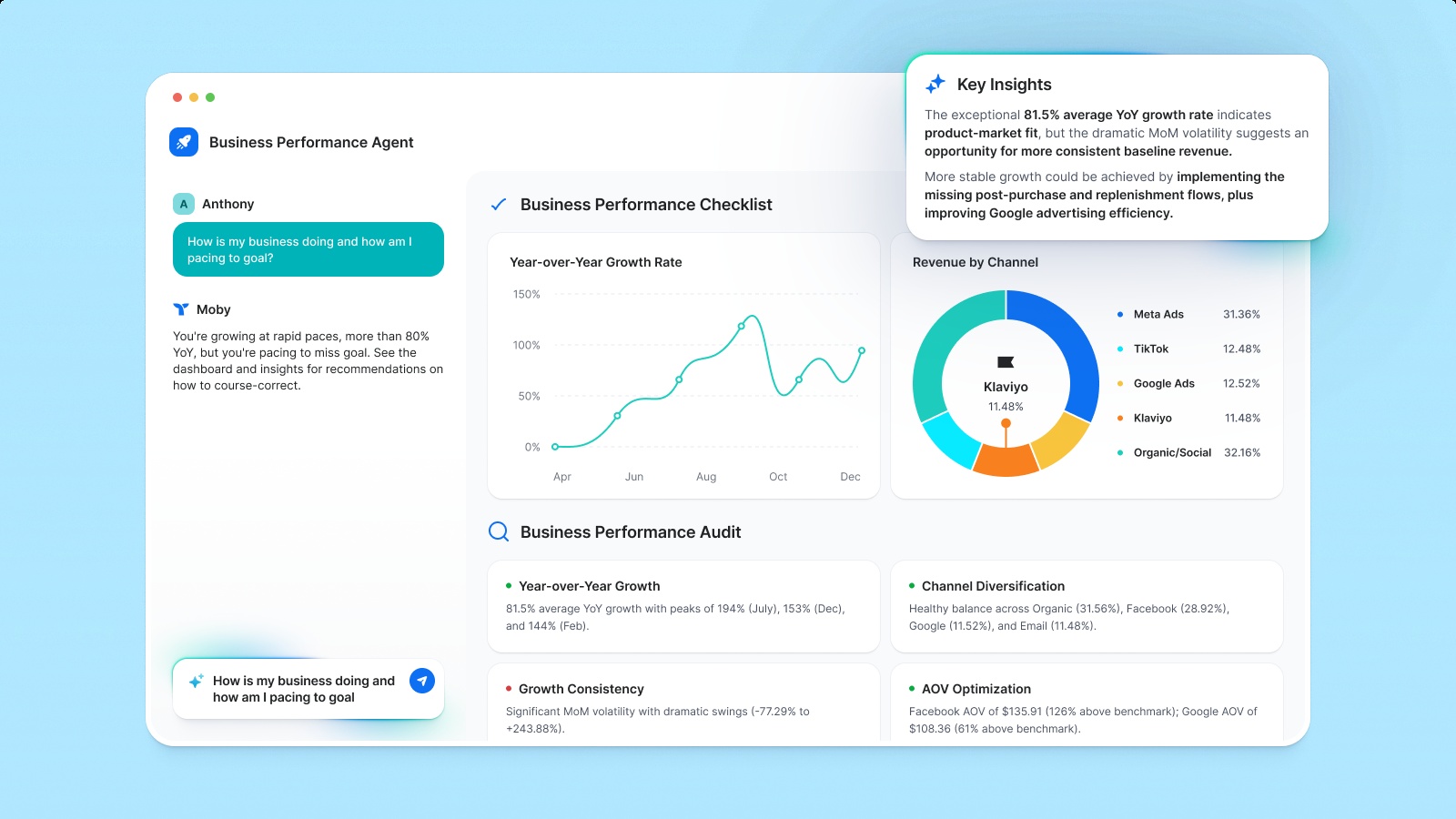 Triple Whale promotional interface showing a Business Performance Agent with a performance checklist, charts and recommendations