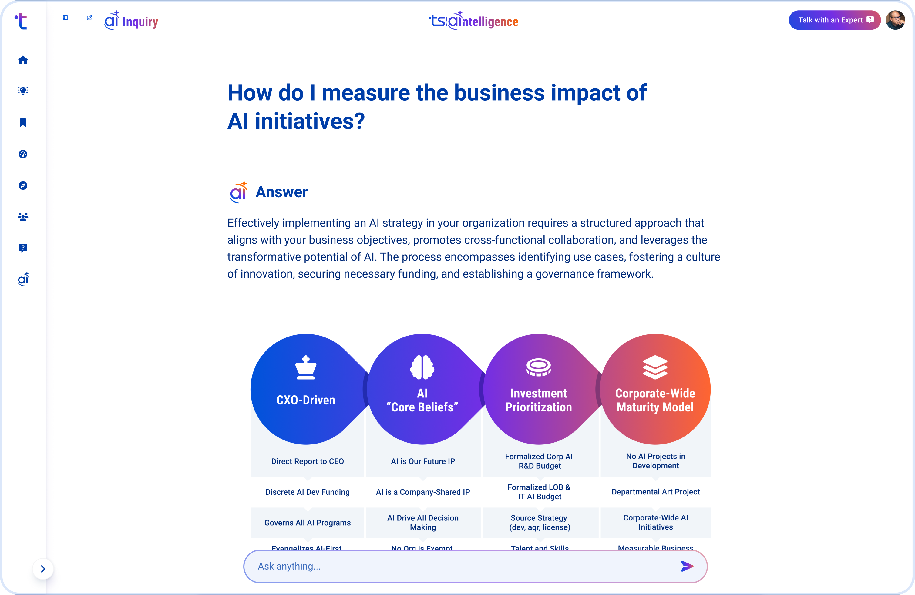 TSIA Portal AI Inquiry interface showing research questions and answers