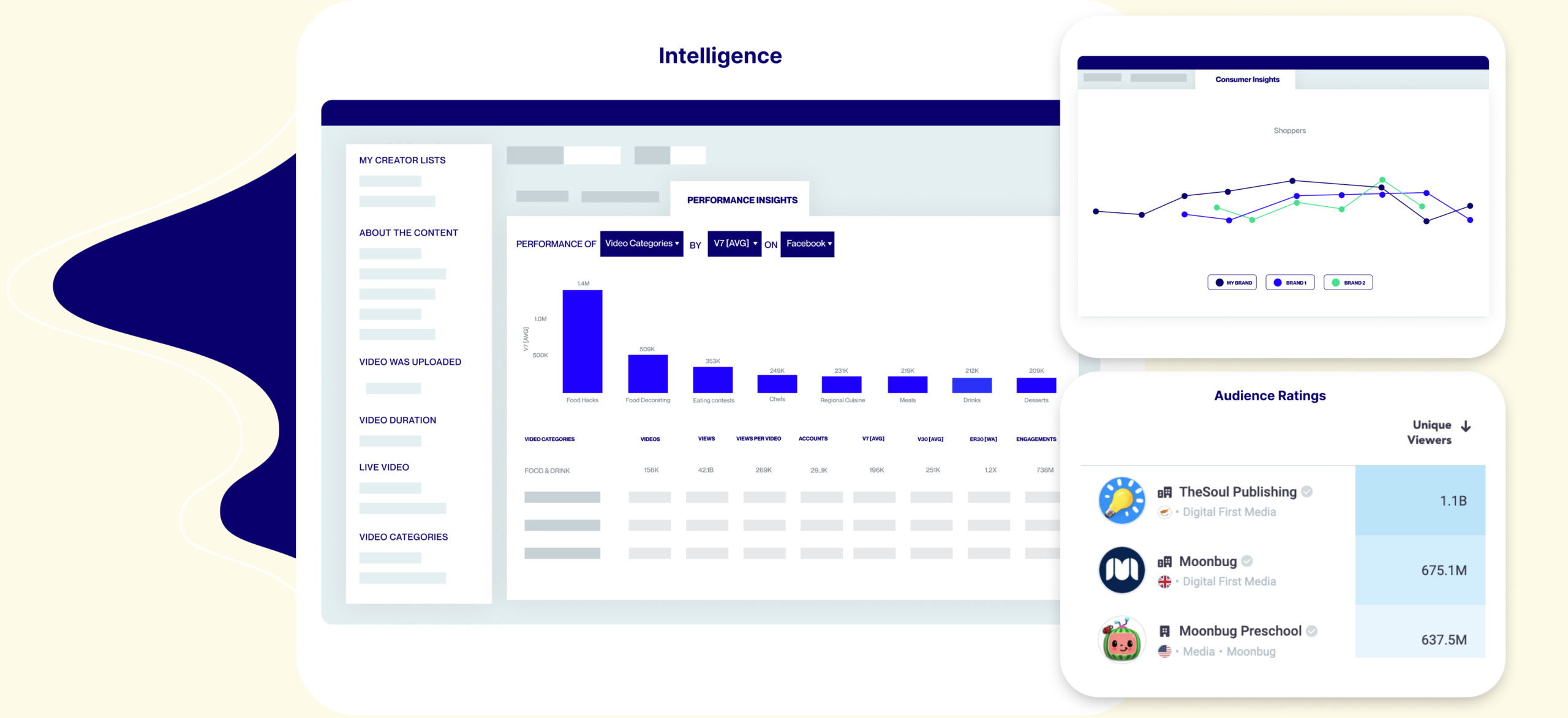 Tubular Intelligence interface showing video performance charts and creator rankings