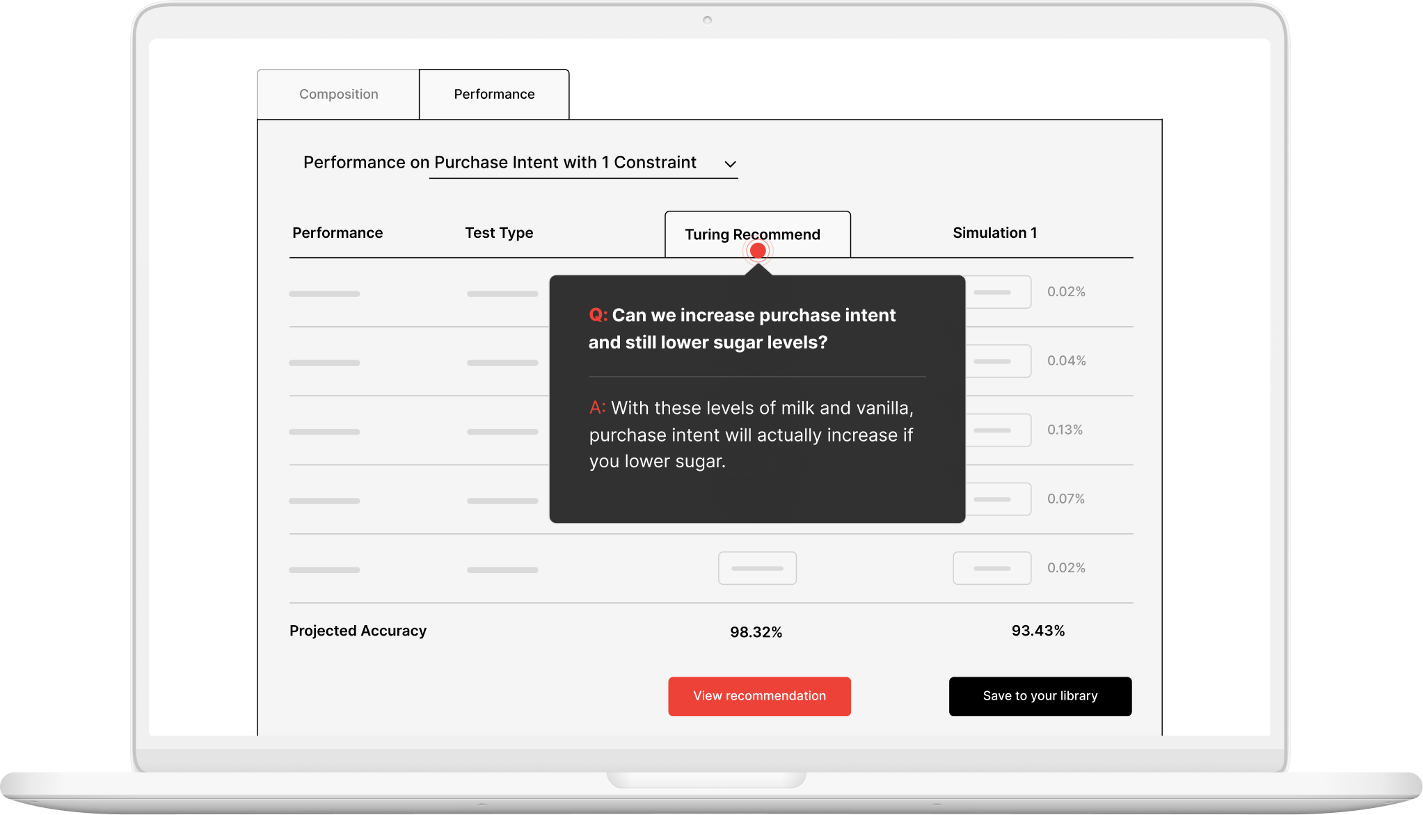 Turing Labs dashboard showing a formulation recommendation that lowers sugar while increasing purchase intent