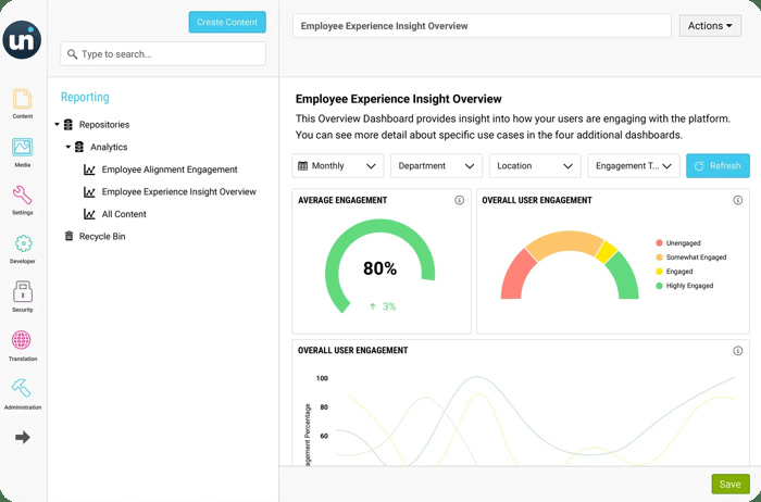 Unily employee experience analytics dashboard showing average engagement and user engagement charts
