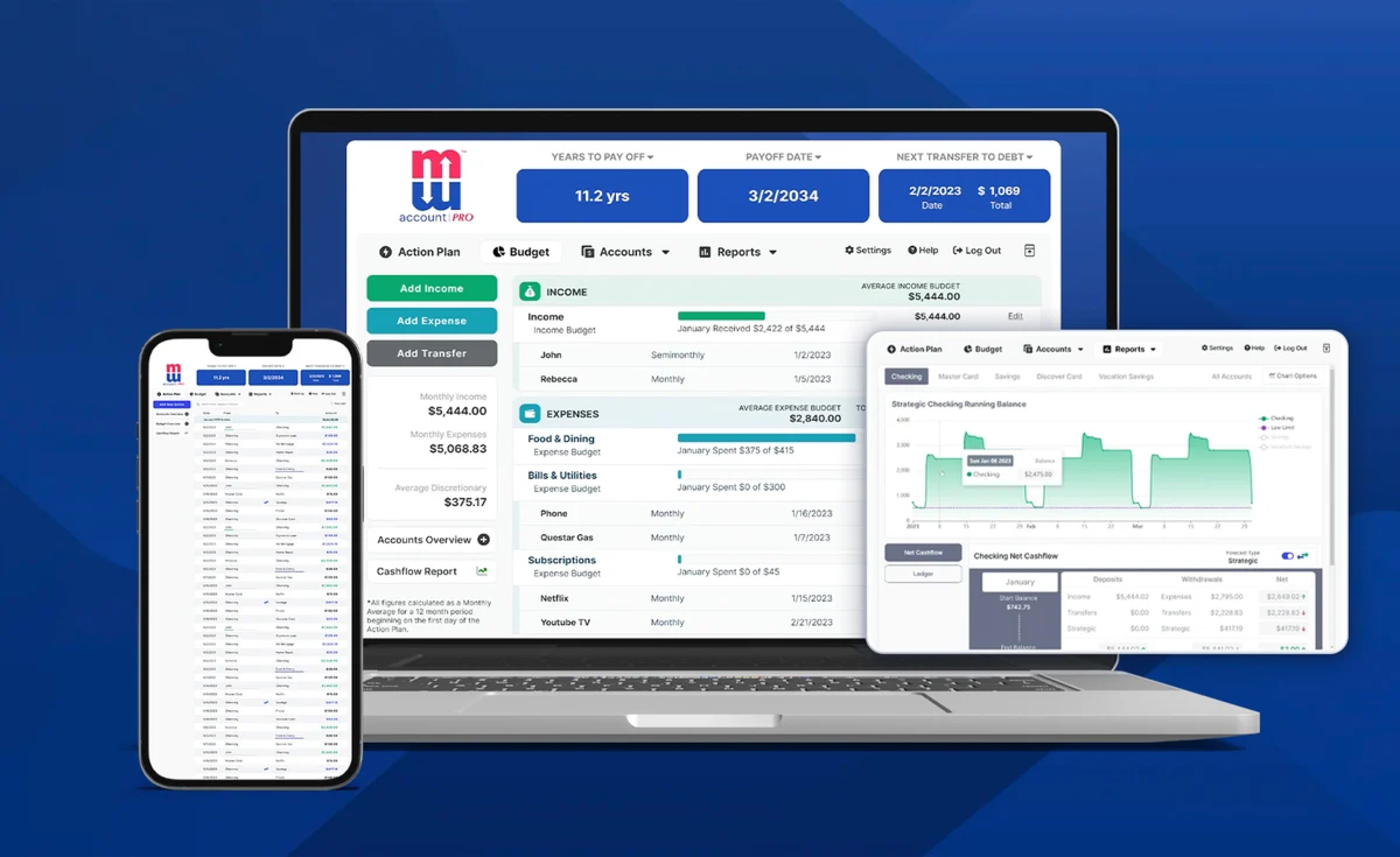 Illustrative Money Max budgeting and cash-flow screens displayed on a laptop, phone and tablet