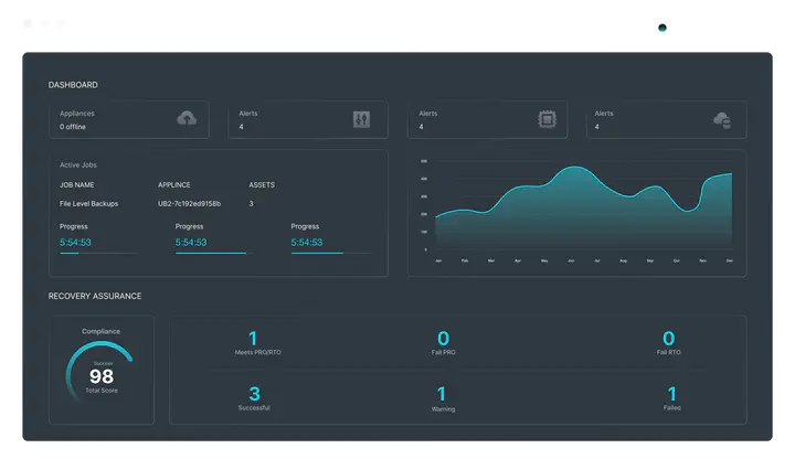 UniView interface showing backup management and status panels