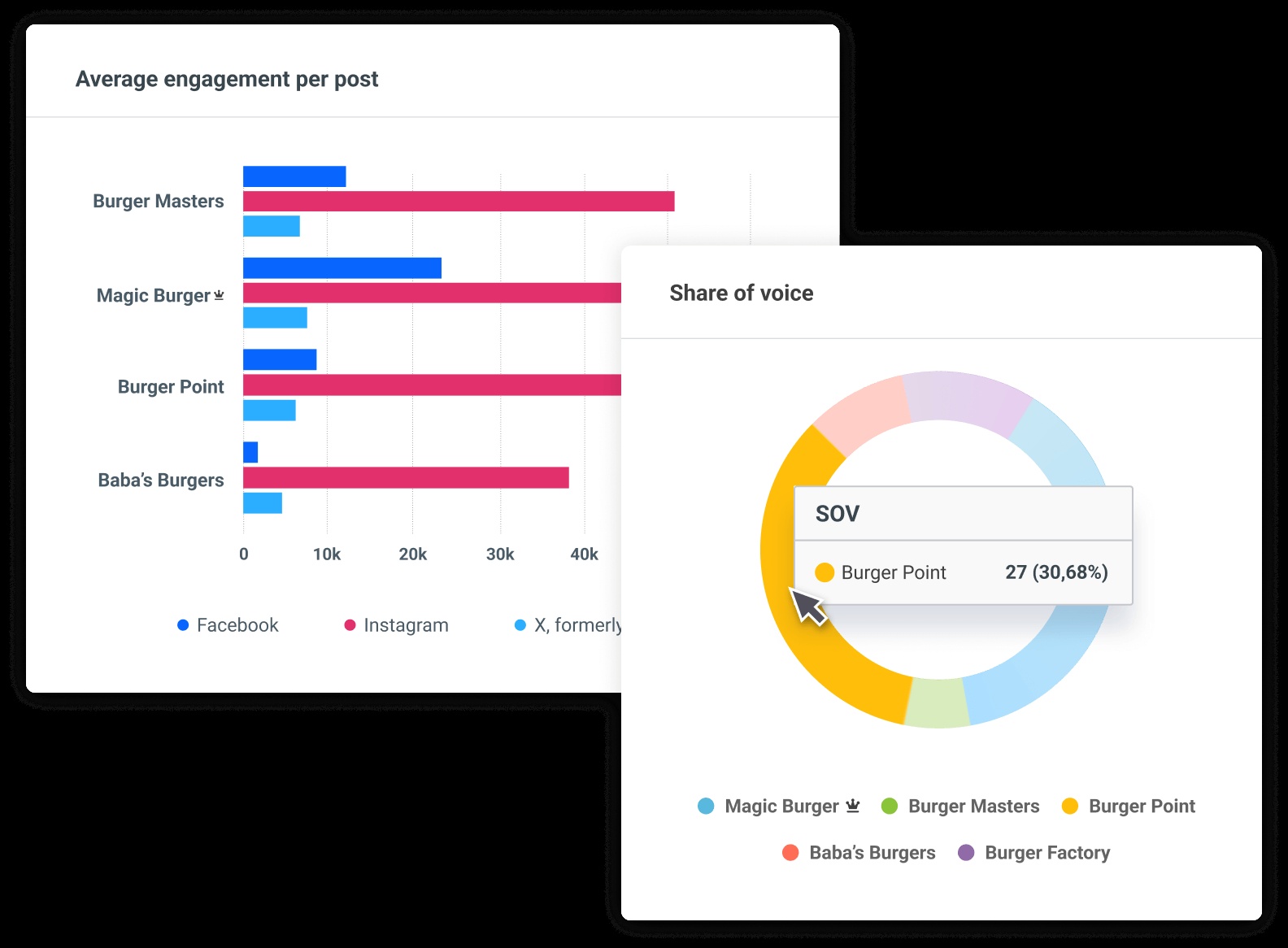 Brandwatch Benchmark product illustration comparing engagement and share of voice