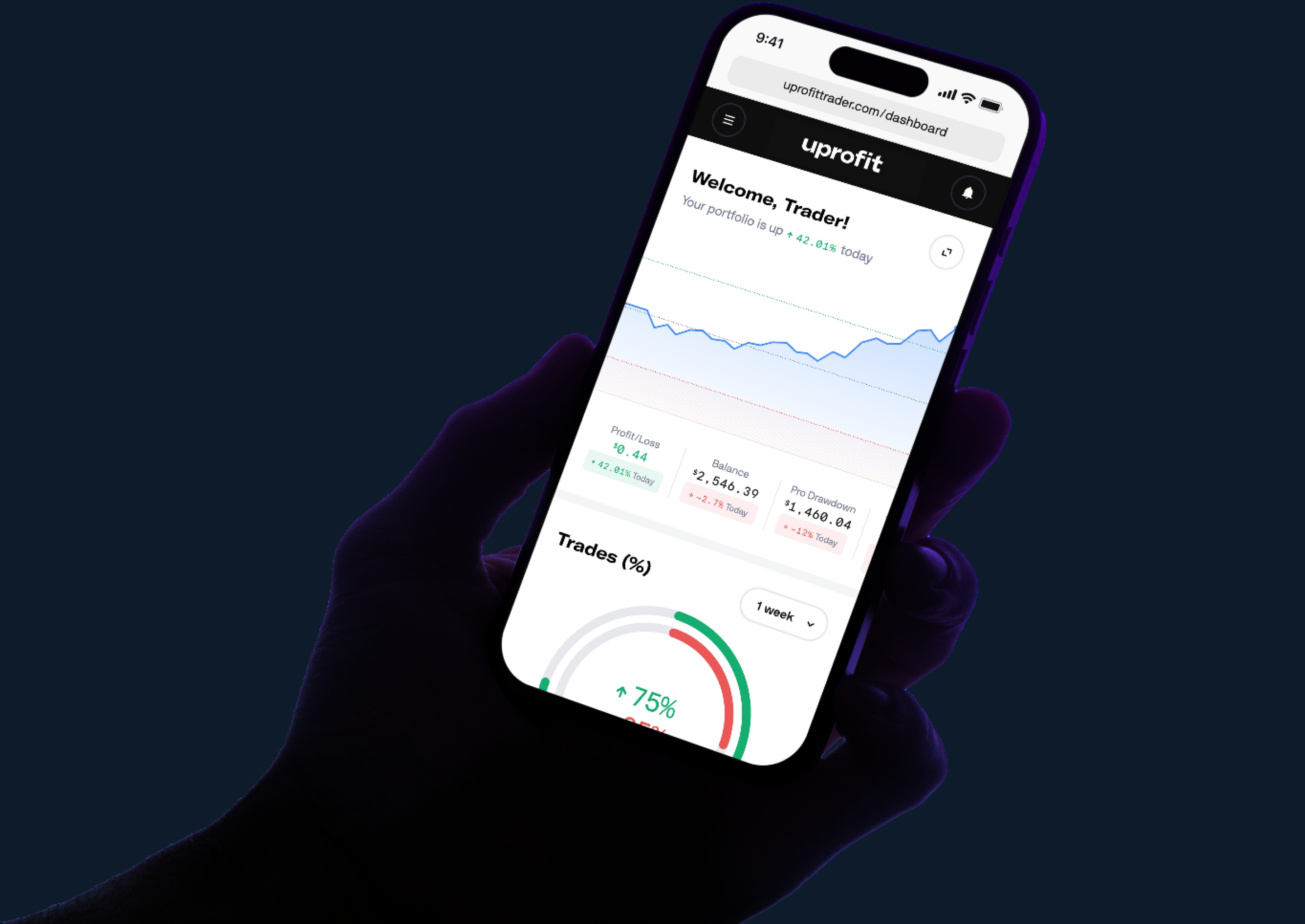 UProfit’s official marketing image showing its mobile performance dashboard