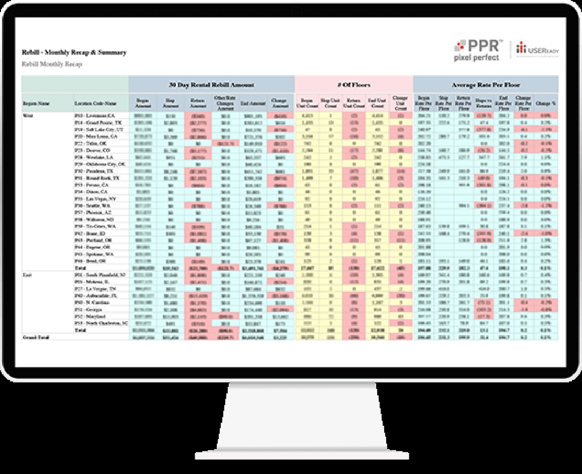 USEReady product illustration showing Pixel Perfect reports on a desktop display