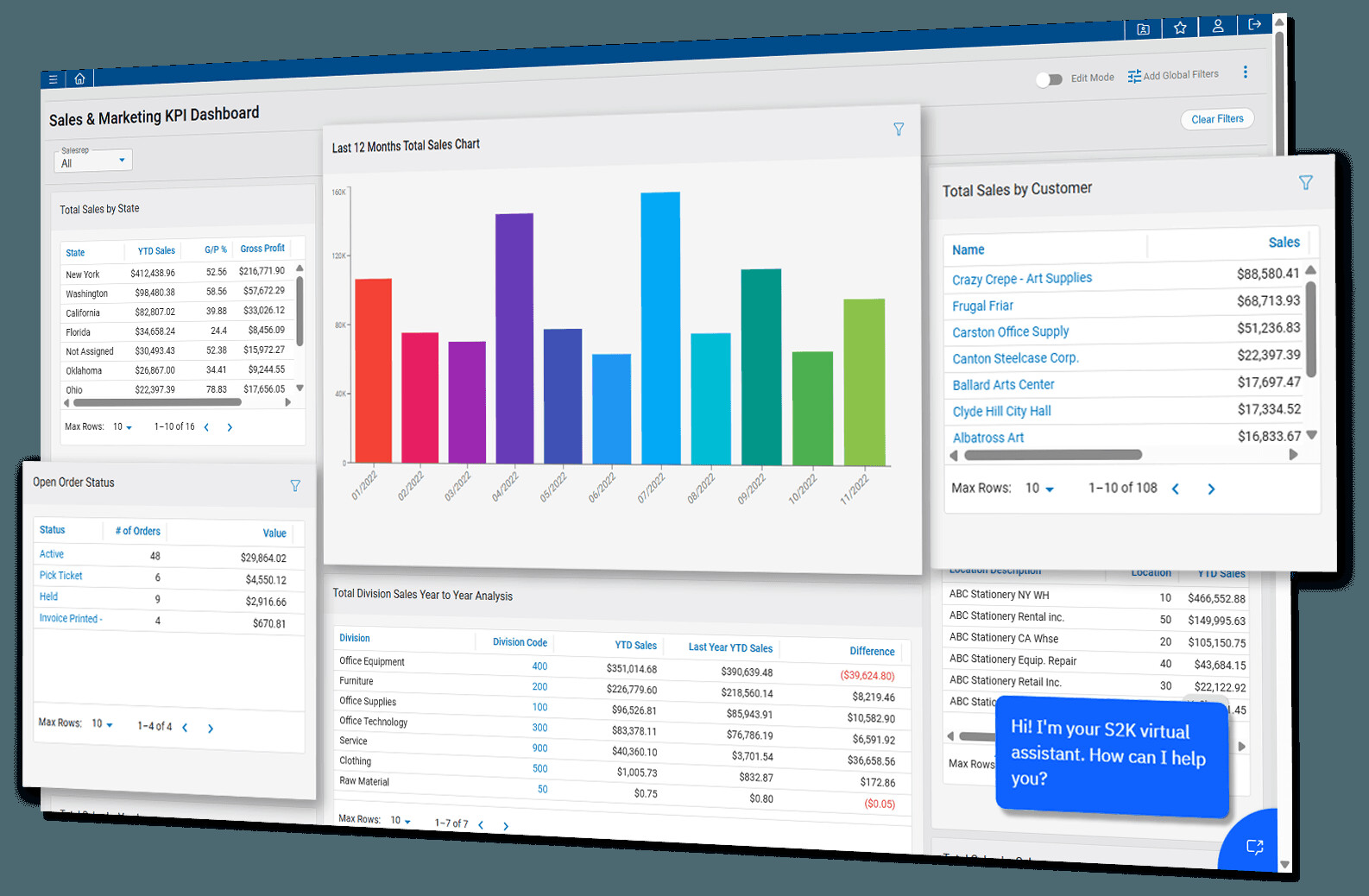 VAI S2K dashboard showing sales, order and customer metrics