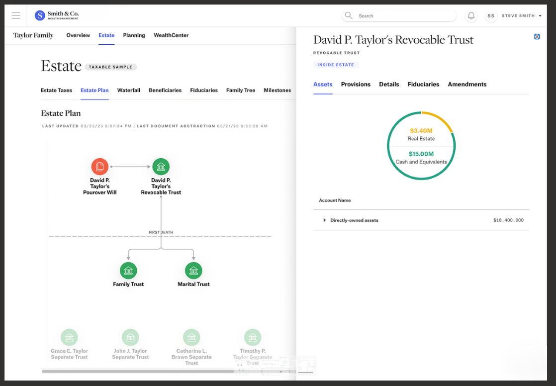Historical Vanilla dashboard showing family information and estate planning data