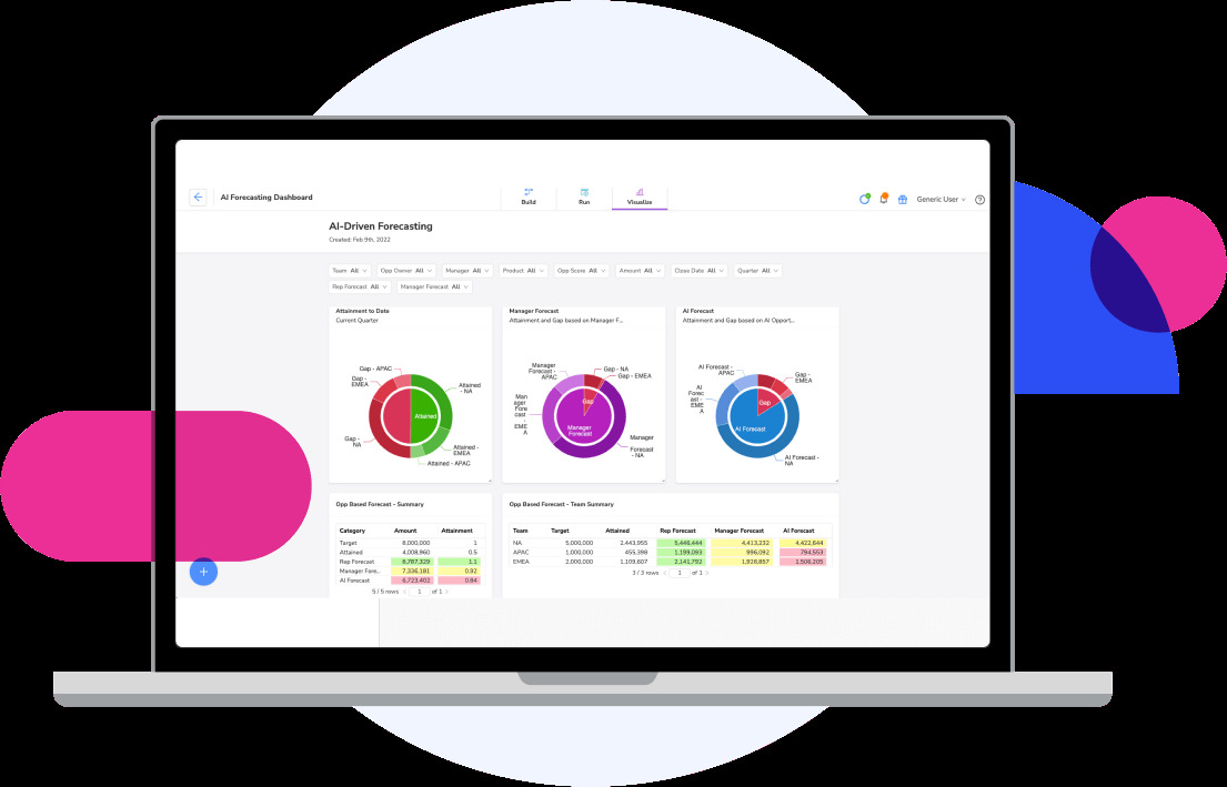 Varicent AI forecasting dashboard comparing attainment and regional forecasts