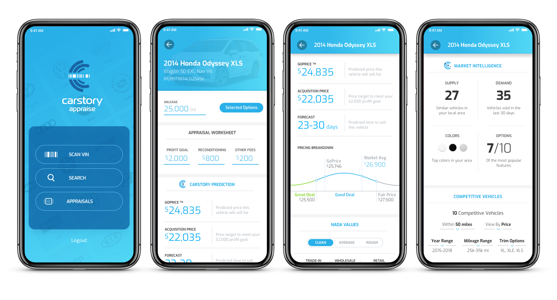 Historical CarStory Appraise mobile screens showing vehicle details, an appraisal worksheet and local market intelligence