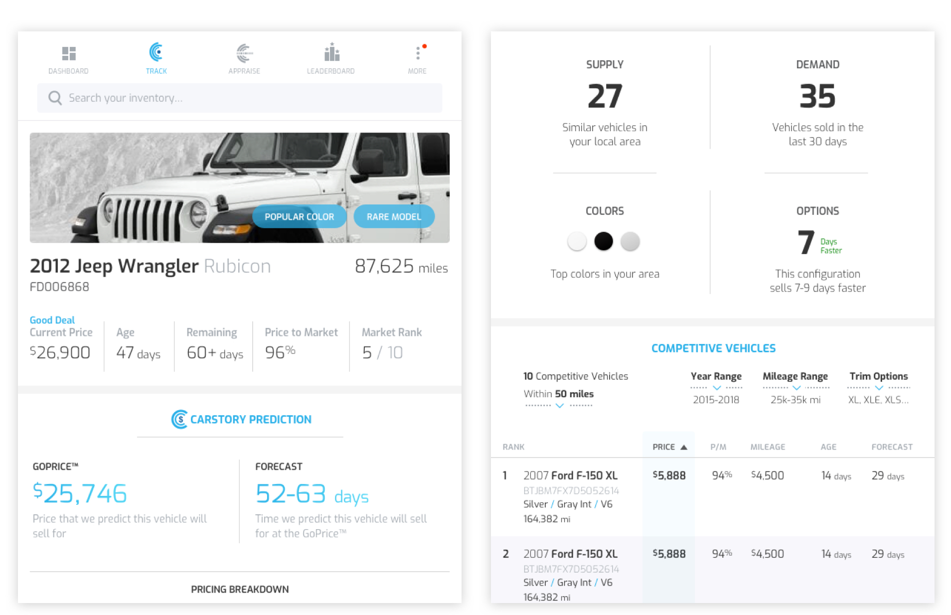 Historical CarStory Track desktop dashboard with inventory alerts and vehicle forecasts