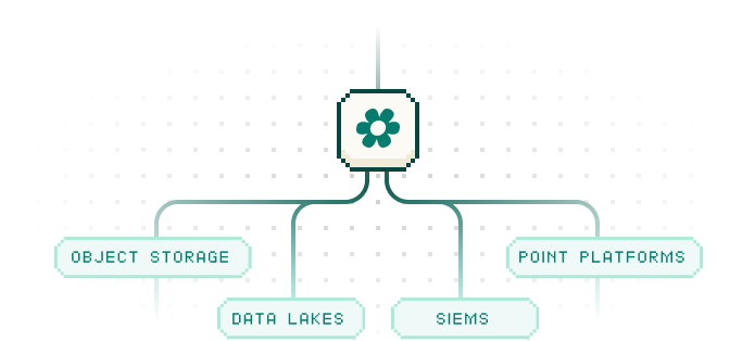 Vega Security - Security Analytics Mesh product graphic