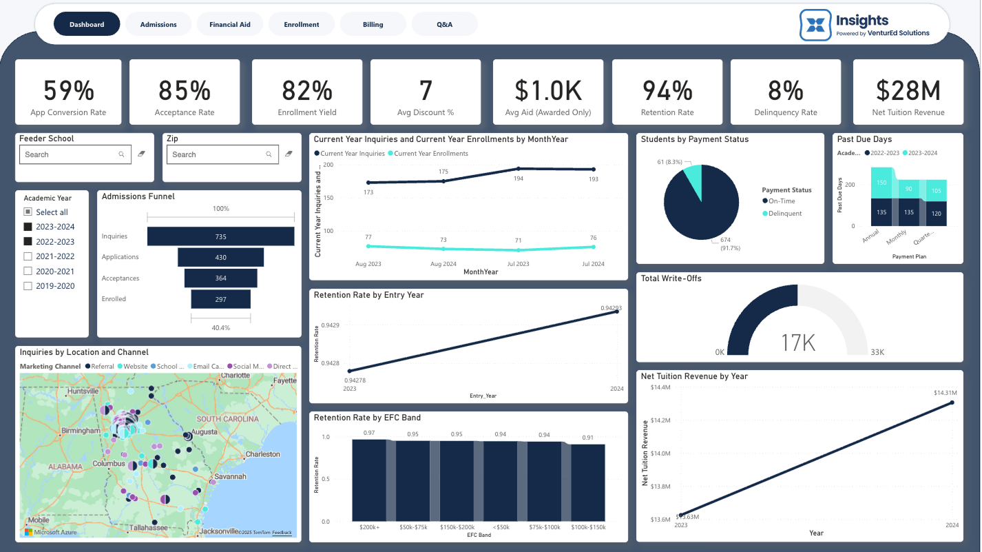 Enrollment Insights demonstration dashboard showing admissions, financial aid, retention and payment metrics