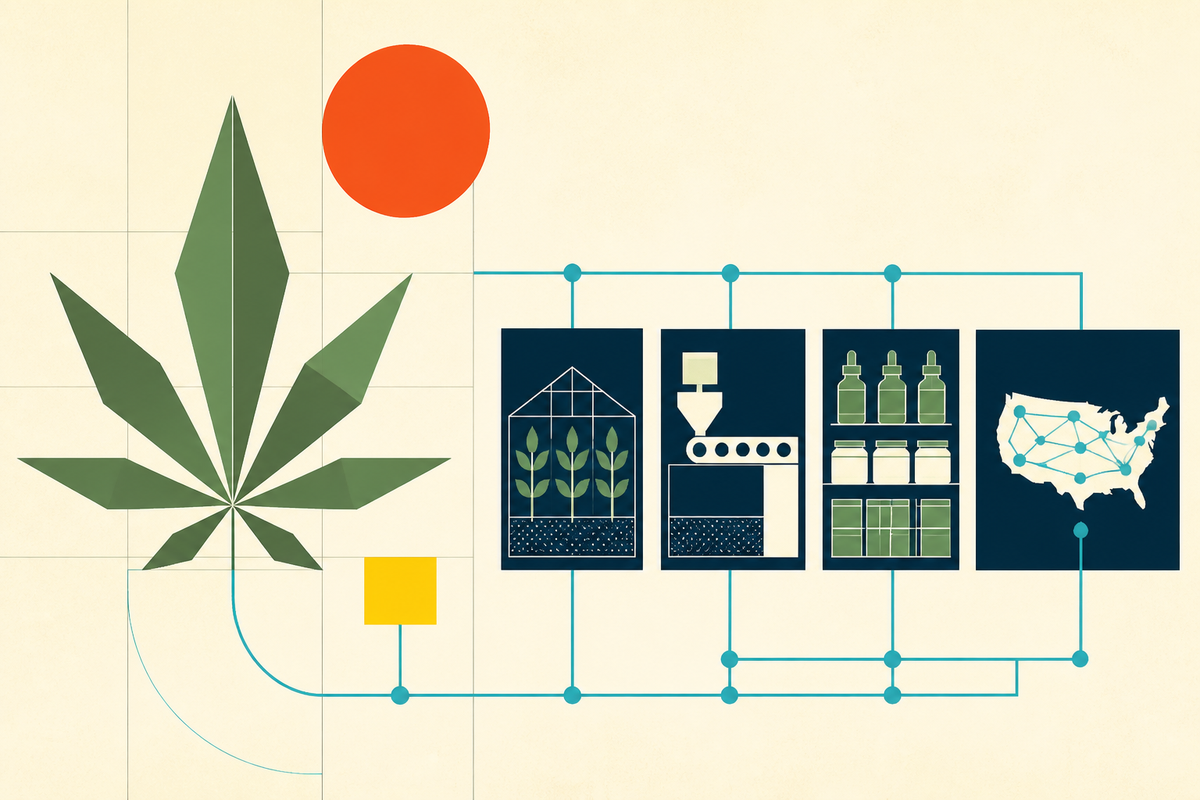 Abstract Swiss-style illustration linking cannabis cultivation, manufacturing, packaged products and a national retail network