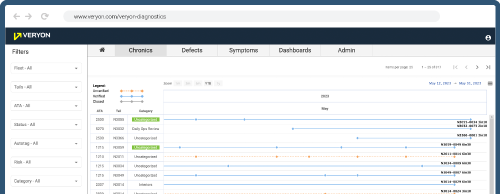 Veryon Defect Analysis interface showing aircraft maintenance data