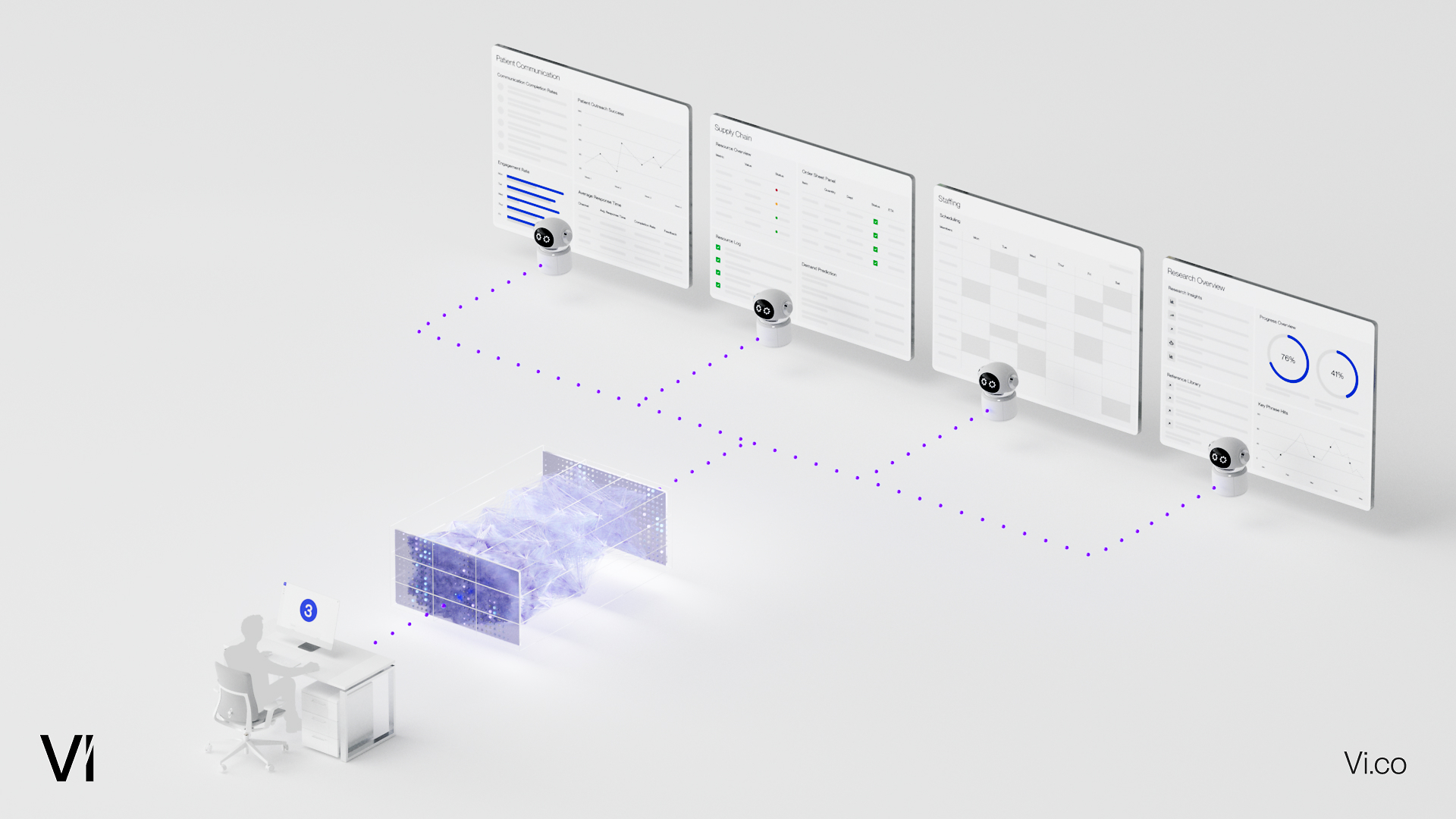 Vi’s platform illustration showing connected application interfaces above a shared data layer