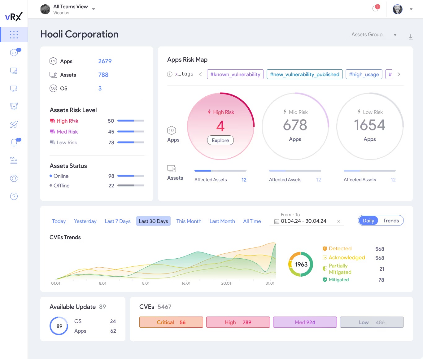 Vicarius vRx dashboard showing asset inventory and vulnerability information