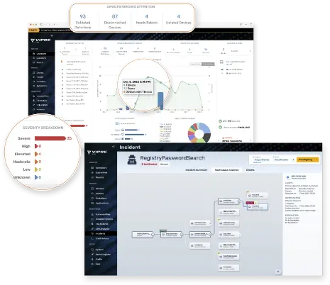 VIPRE endpoint product illustration showing dashboard charts and an incident investigation