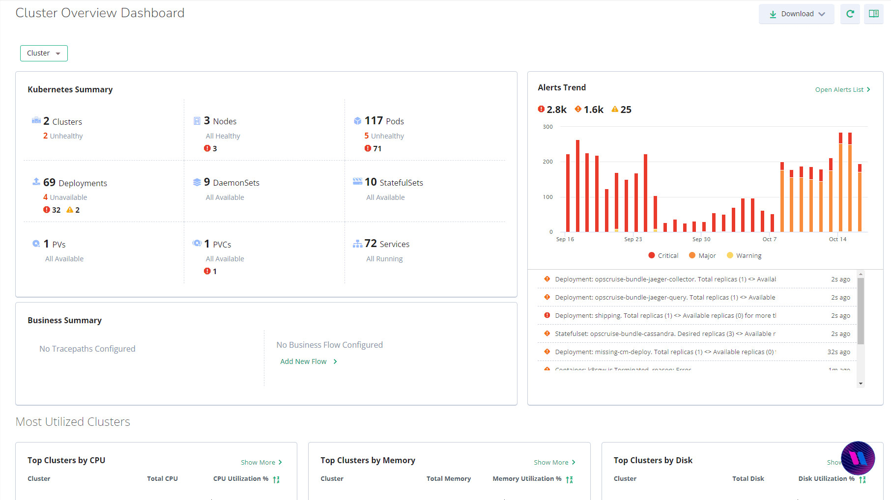 Virtana Global View dashboard showing Kubernetes health, alerts and resource utilization