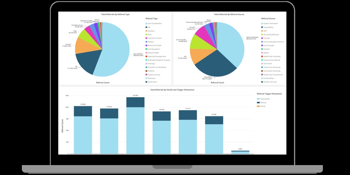 Official Helios care management dashboard showing member information, tasks and care workflows