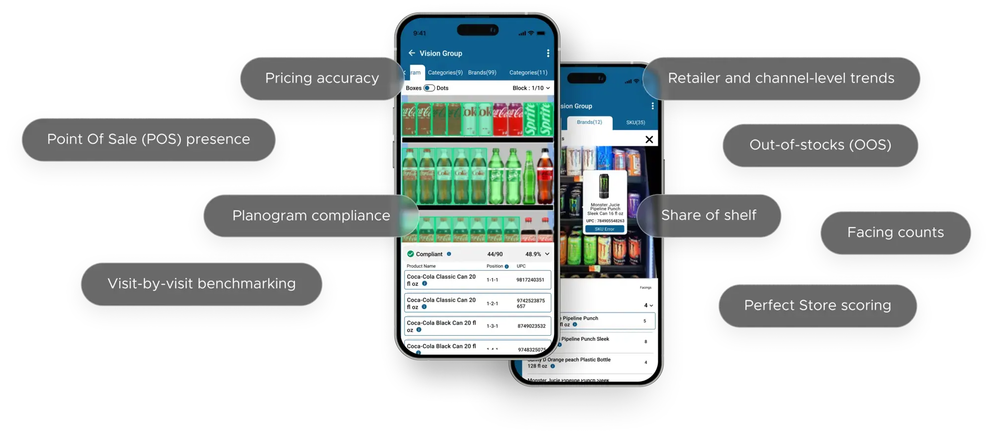 Official Store360 interface illustration with shelf recognition, facing counts, pricing accuracy, and compliance labels