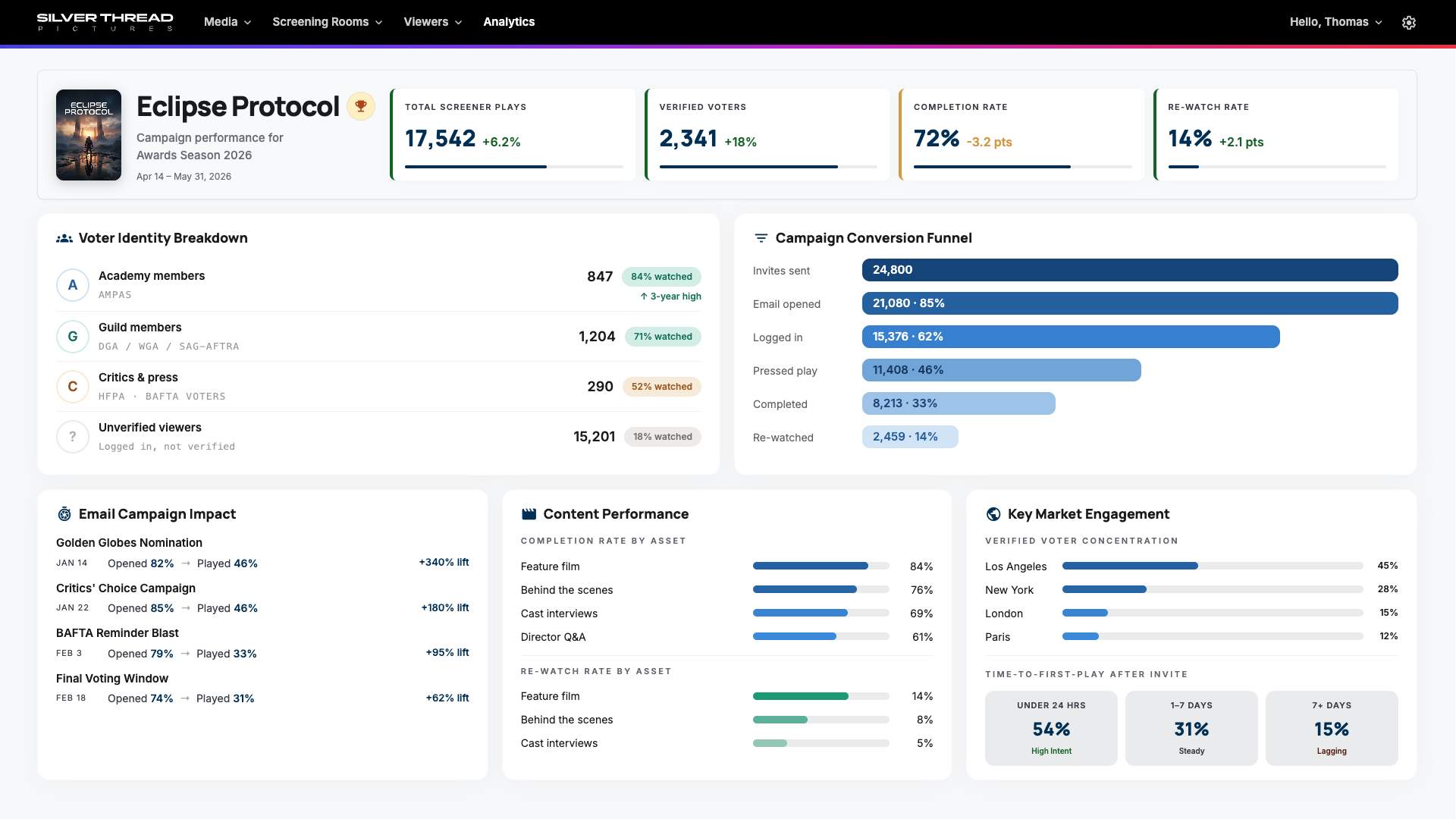 Vision Media’s May 2026 preview of its enhanced analytics interface