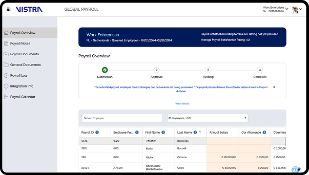 Company screenshot of the global payroll overview dashboard