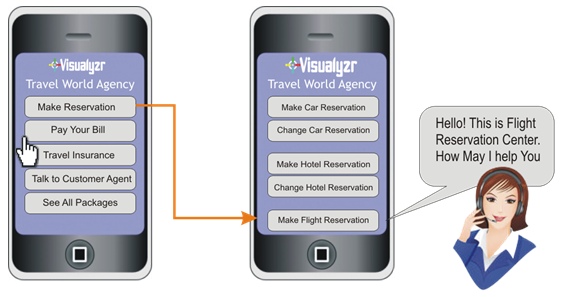 Visualyzr’s original illustration of travel reservation menus on two smartphones and a service agent
