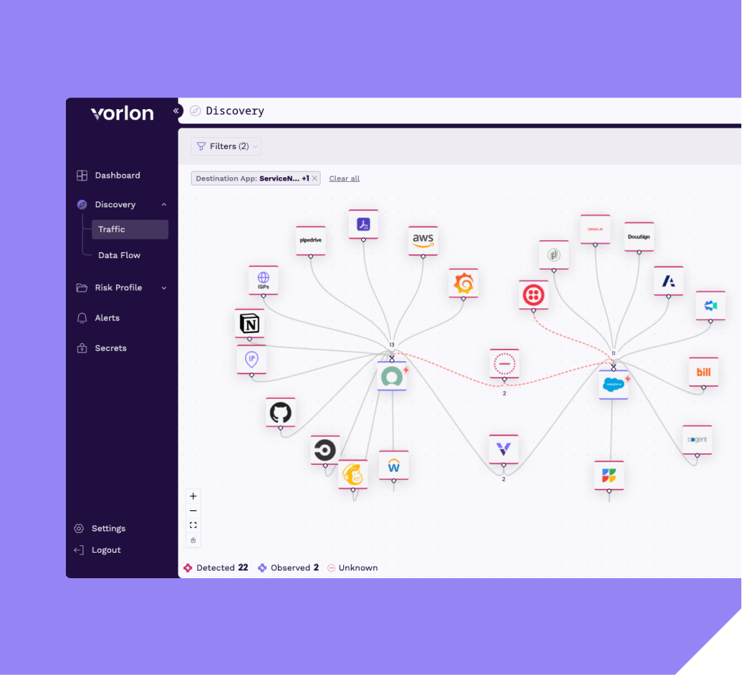 Vorlon product graphic illustrating discovery across connected applications