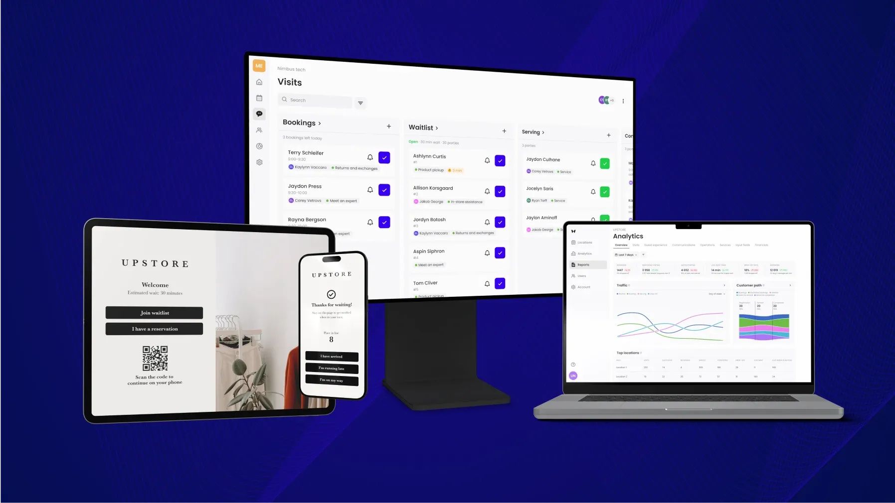 Waitwhile customer flow dashboards shown across desktop, tablet, and phone screens