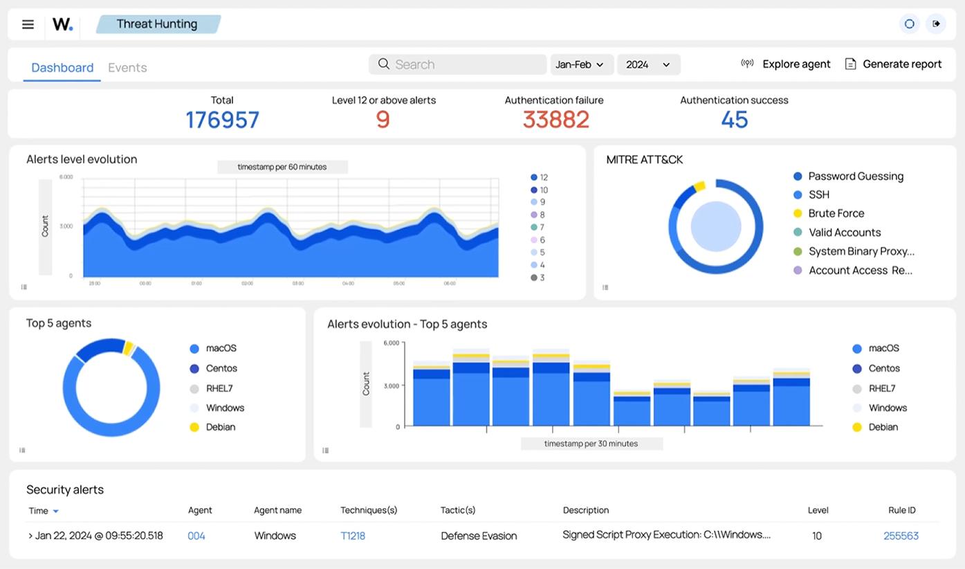 Wazuh product interface showing endpoint inventory and security monitoring views
