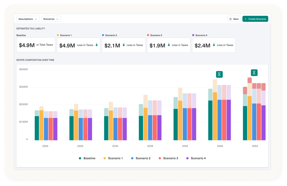 Wealth.com Scenario Builder product illustration showing estate composition projections for a baseline and four scenarios