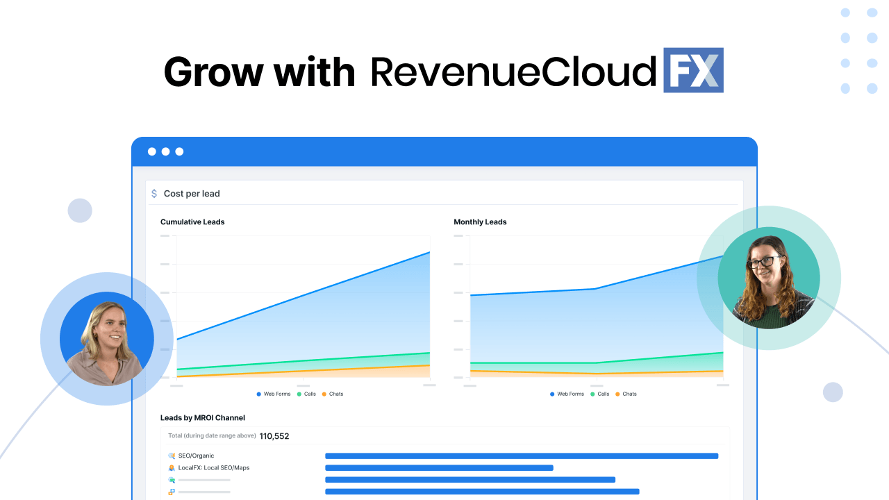 RevenueCloudFX dashboard showing marketing performance charts and lead metrics