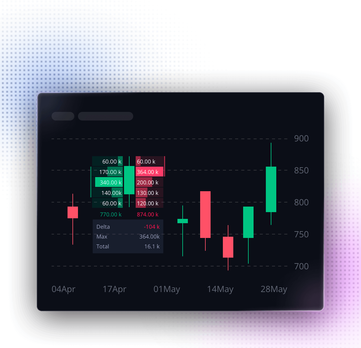 Webull’s illustrative Desktop order-flow chart with price candles and trading-volume details