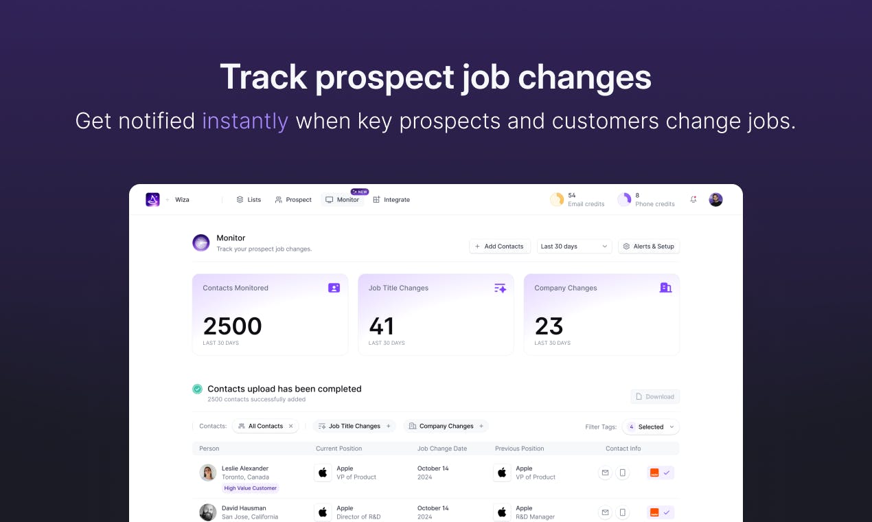 Wiza Monitor dashboard showing tracked contacts, job title changes, and company changes
