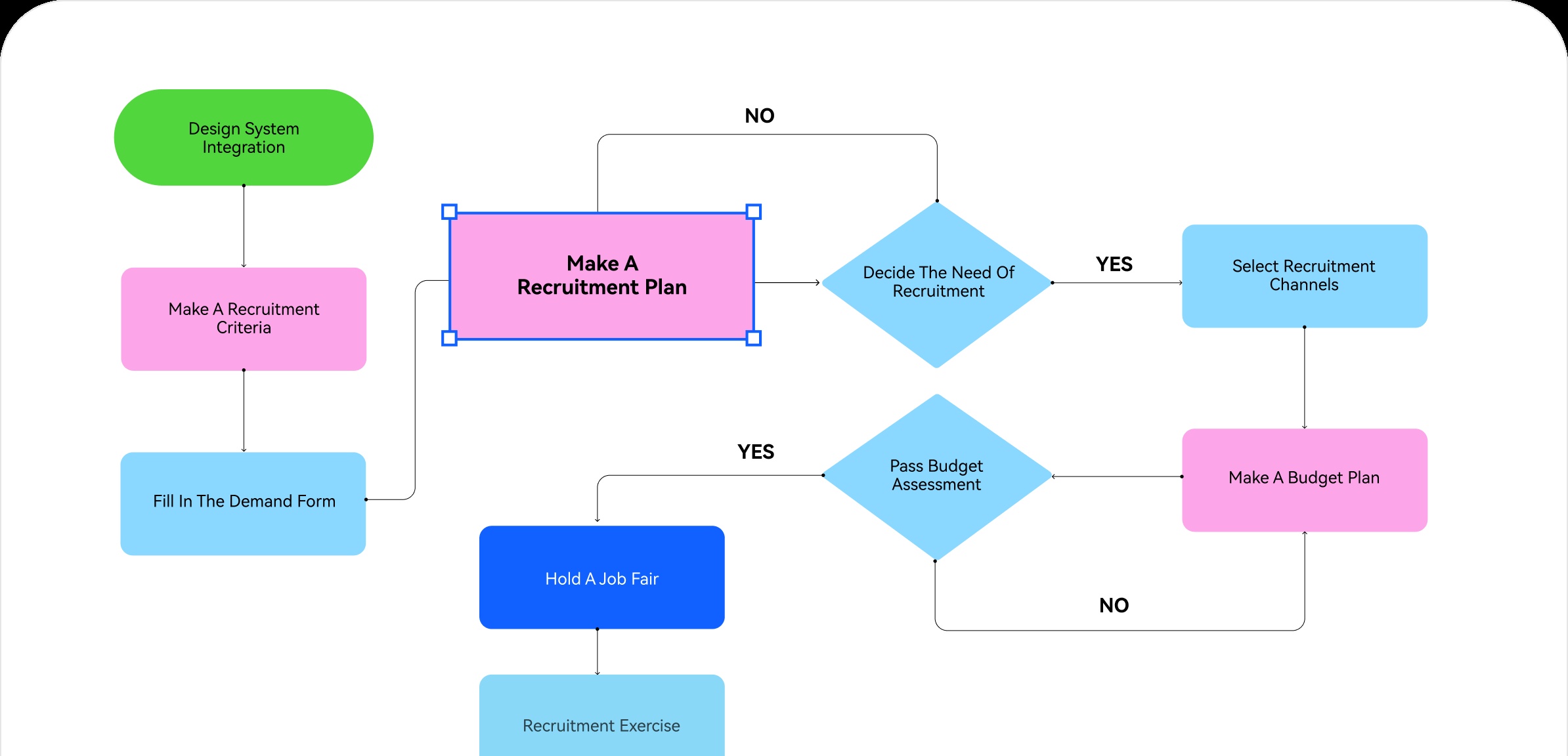 Official EdrawMax product visual showing an editable recruitment flowchart