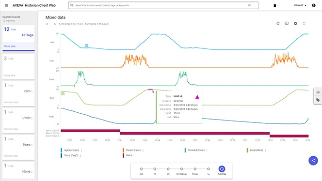 AVEVA Historian web dashboard showing a process trend with contextual information