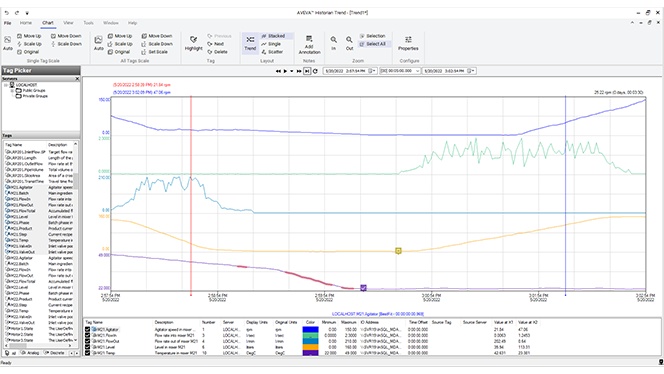 AVEVA Historian Trend application with several process-data traces plotted over time