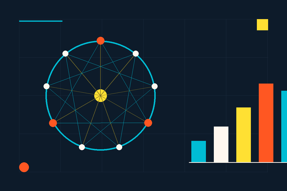 Swiss-style illustration of a recognition network feeding an ascending bar chart