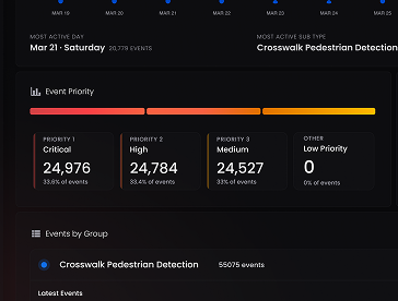 Detail of Worlds’ dark event dashboard with event counts and priorities