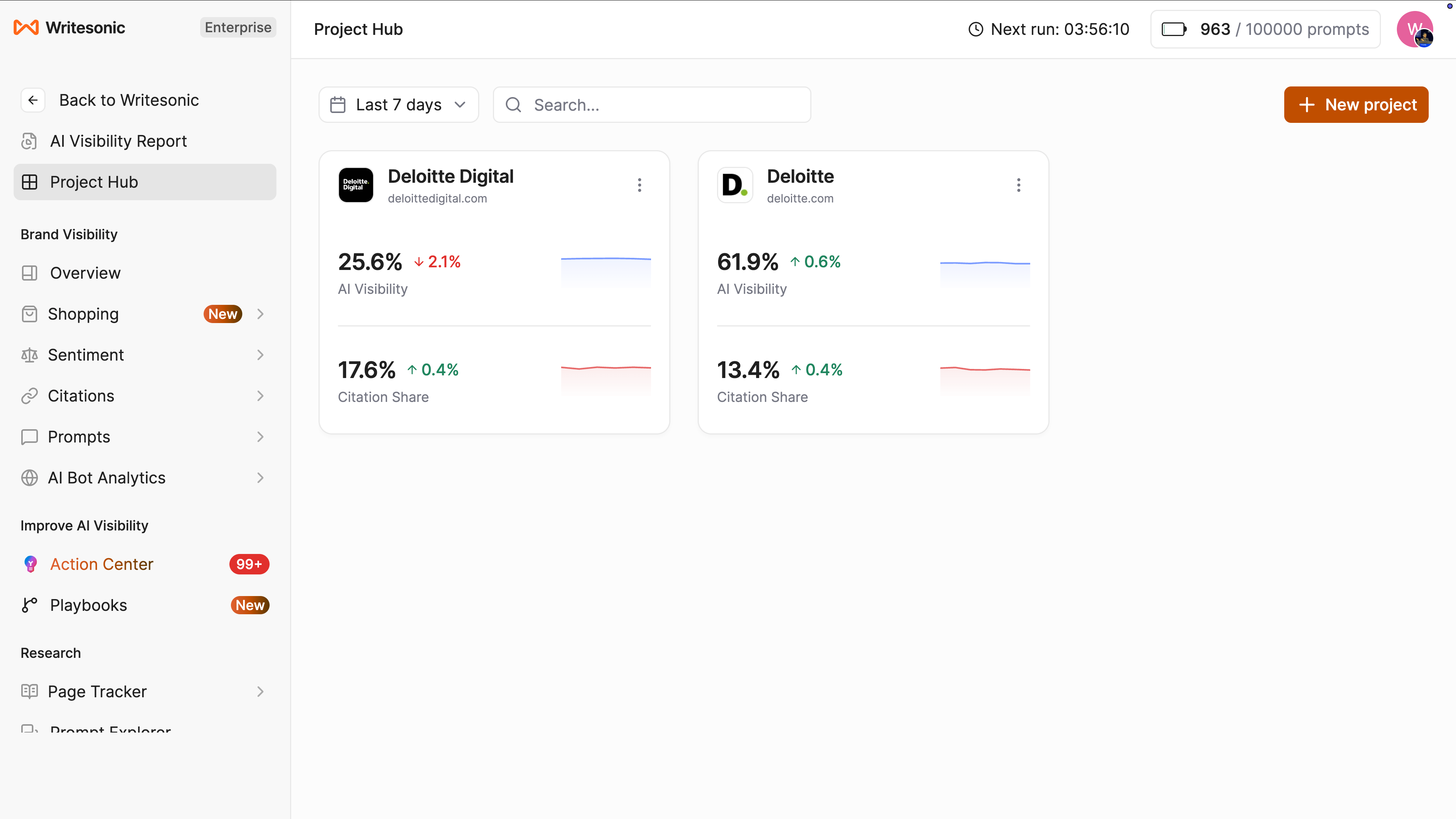 Writesonic Project Hub interface showing project cards with AI Visibility and Citation Share metrics