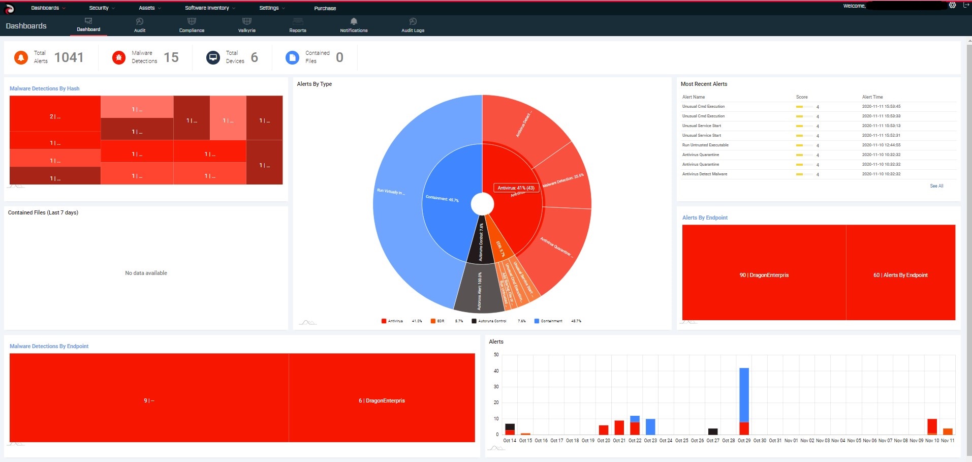 Historical OpenEDR dashboard showing endpoint security charts, event counts and operating system information
