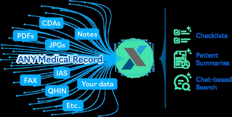 xCures Inc.