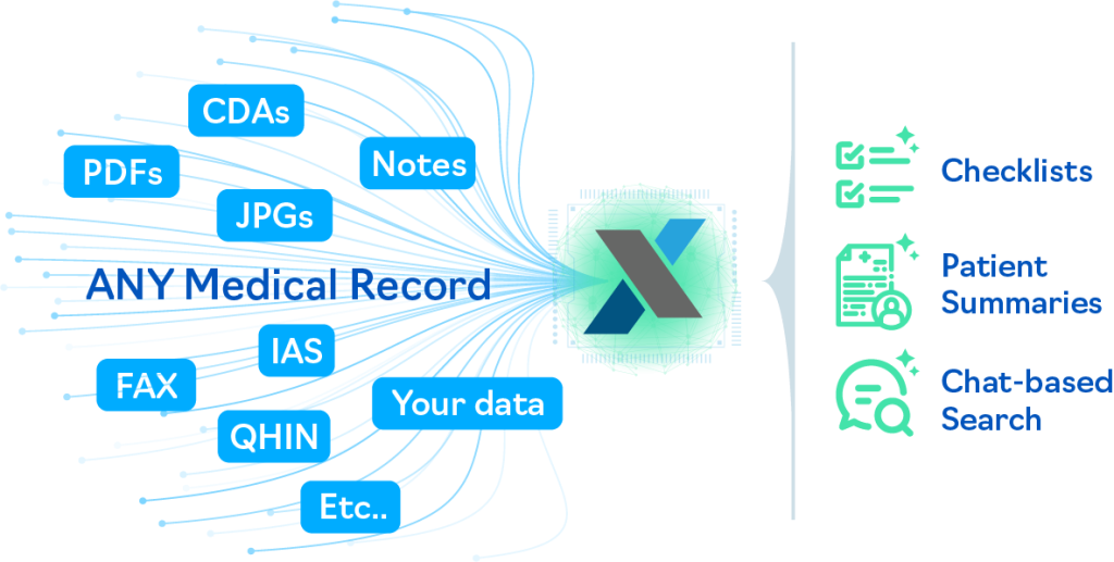xCures platform - any medical record, structured