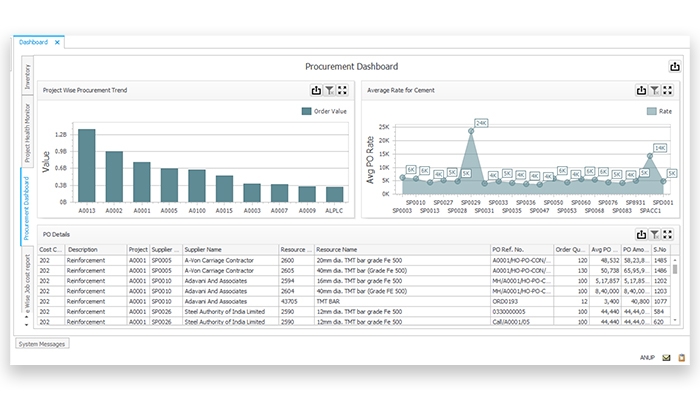 Xpedeon procurement dashboard showing project purchasing trends, supplier rates and purchase-order details