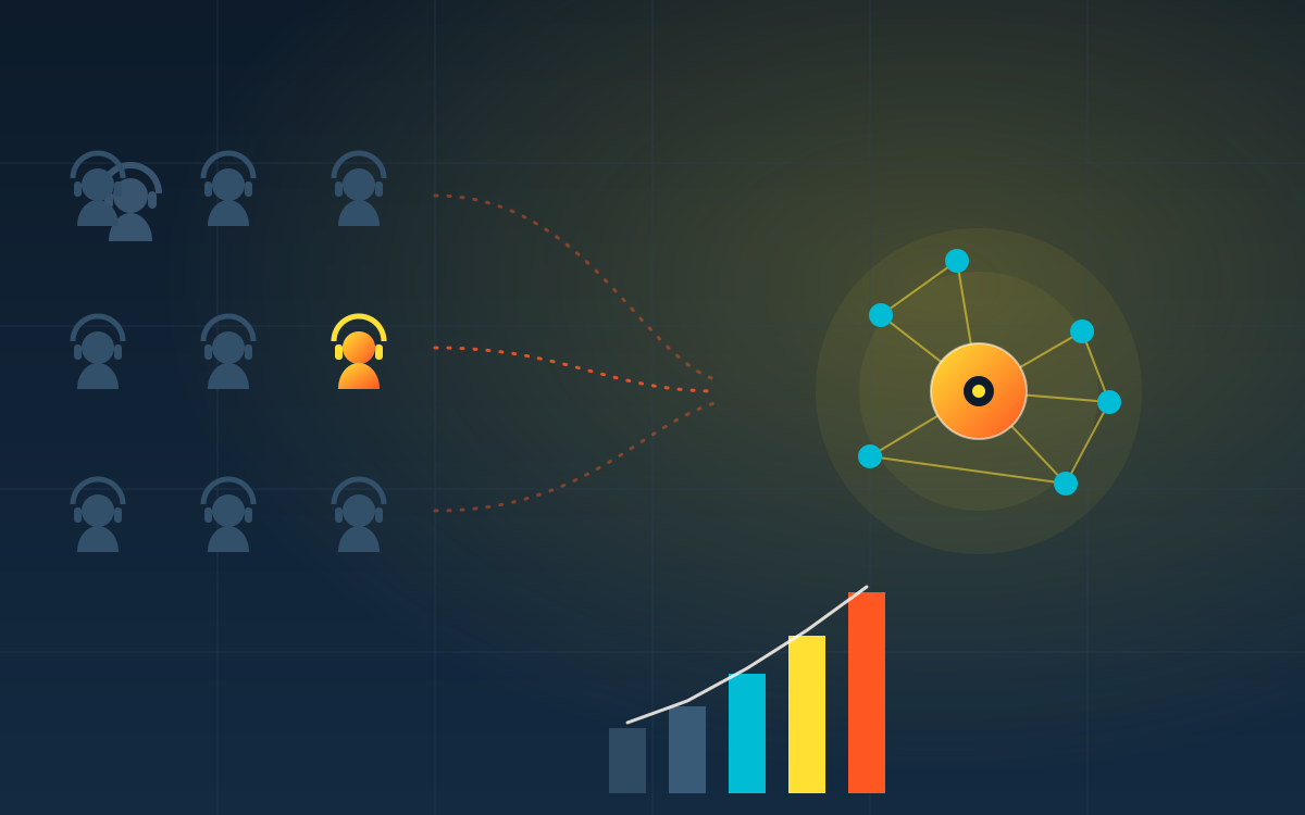 Yellow.ai Is Going Public To Buy The Call Centers It Wants To Replace